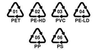 PET, PE-HD, PVC, PE-LD, PP