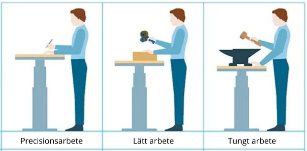 Visualisering av tabell.